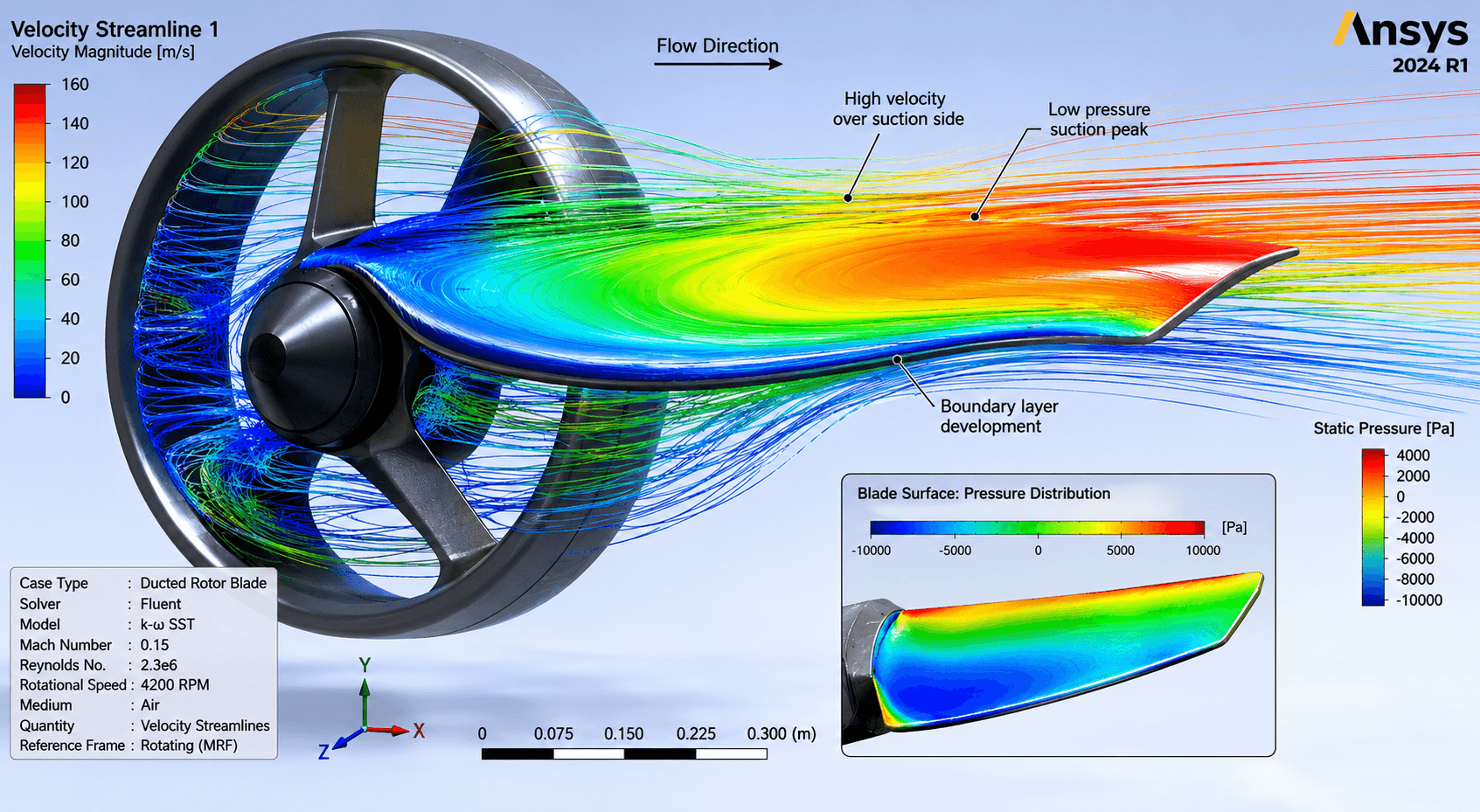 Aerodynamic & Aerothermal Analysis